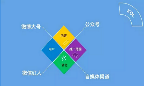 新媒虎-微信公众号价值 新媒虎-微信公众号价值