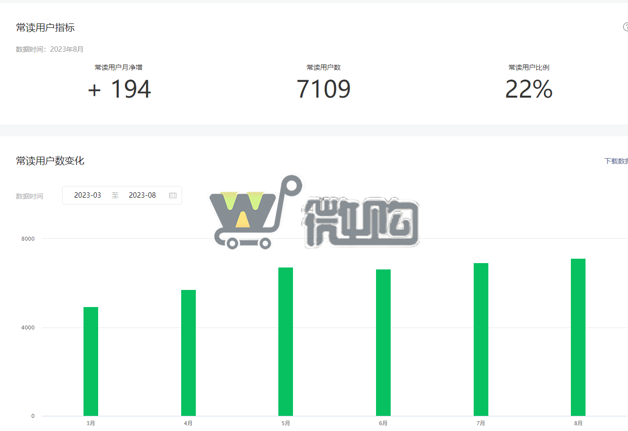 20年注册企业科技、教育类订阅号 粉丝3W+ 男粉多 粉丝来源抖音、快手引流和自然流量(图6) 微信截图_20230911121929.png
