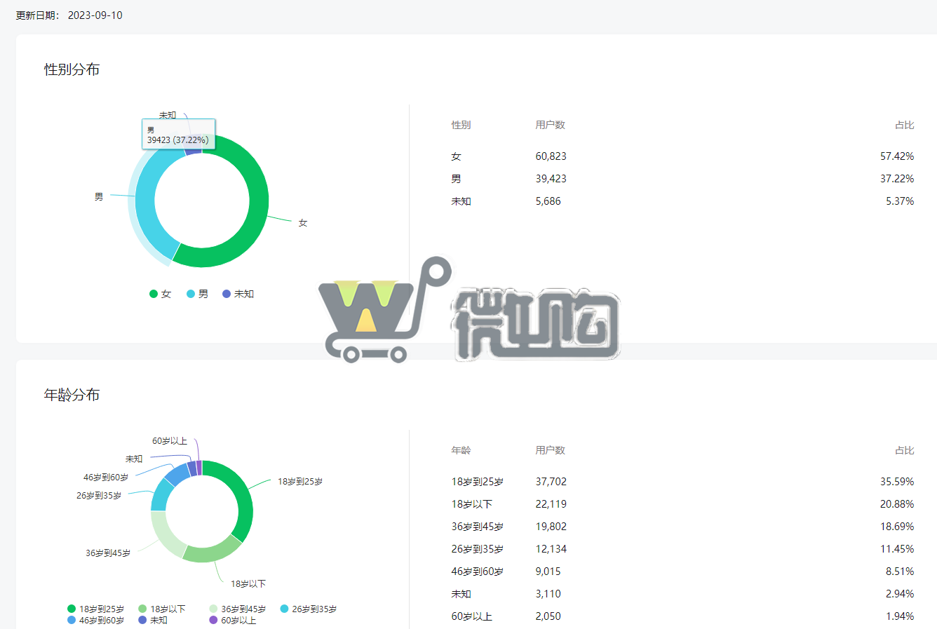 职场类个人订阅号 粉丝10W+ 年轻女粉多 精准兼职类、职场类发文 有意滴滴(图3) 微信截图_20230911122514.png