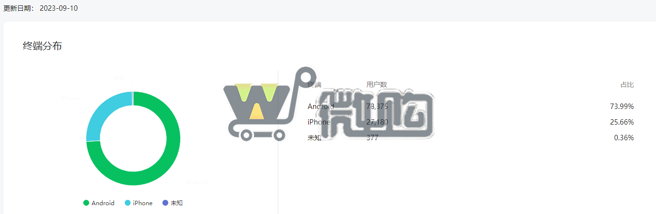 职场类个人订阅号 粉丝10W+ 年轻女粉多 精准兼职类、职场类发文 有意滴滴(图5) 微信截图_20230911122601.png