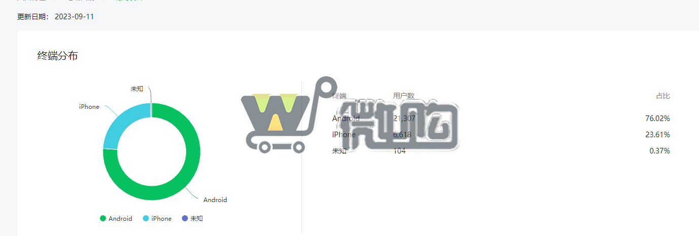 17年注册个人股票类订阅号 粉丝3W+ 男粉多 常读比例高 开通留言功能(图5) 微信截图_20230912094157.png