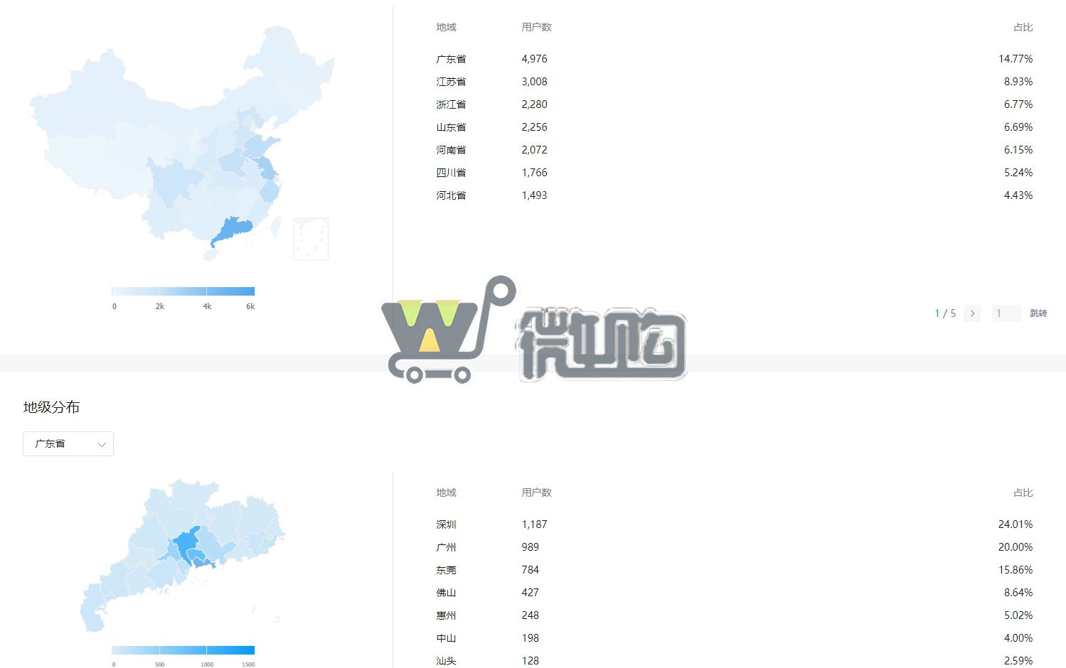 19年注册个人科技类订阅号 粉丝3W+ 男粉多 头条阅读量高 有意滴滴(图5) 微信截图_20230918112622.png