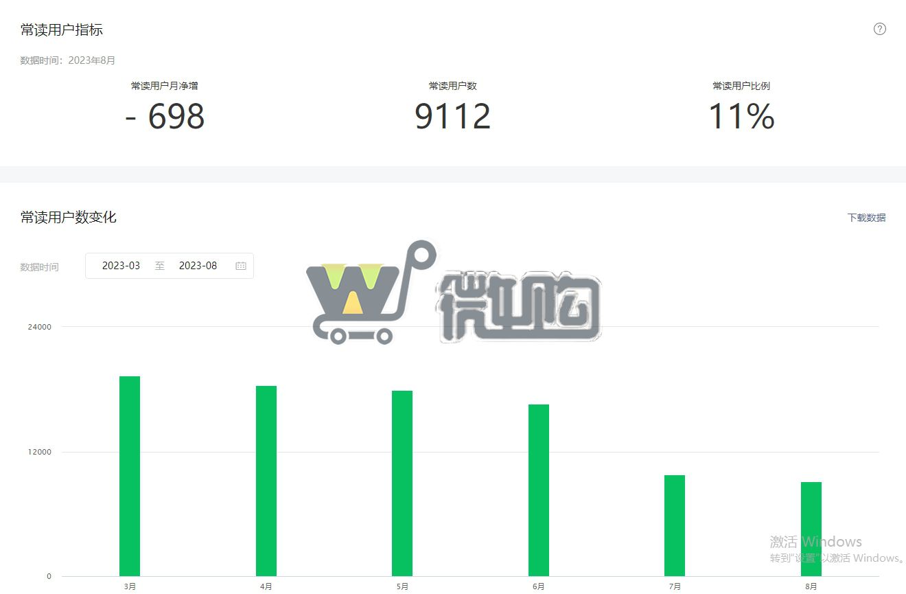 21年注册企业文化类订阅号 粉丝8W+ 女粉多 开通了留言功能 打包视频号一起出售 视频号粉丝1W+ 卖家诚心出售 有意滴滴(图6) 微信截图_20230922124650.png