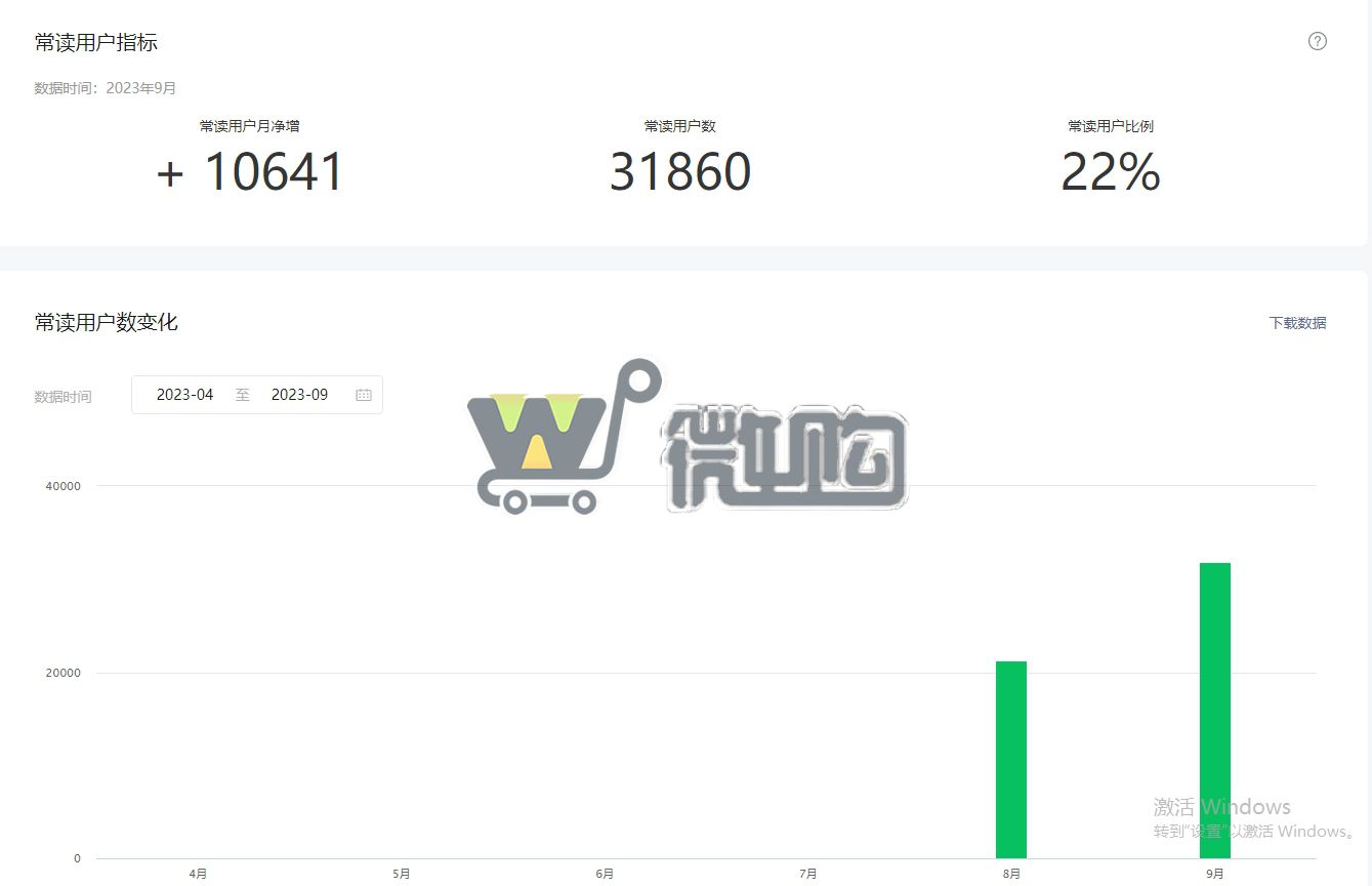 个体户注册订阅号 粉丝16W+ 男粉多 开通留言功能 常读比例高 头条阅读量高(图6) 微信截图_20231011171058.png