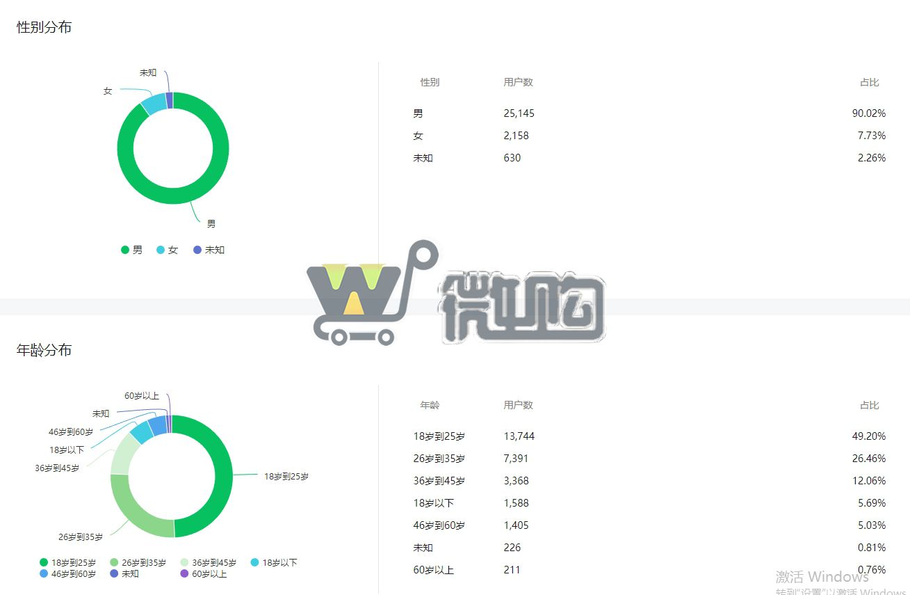 注册公司色粉类订阅号 粉丝2W+ 年轻男粉多 常读比例高 有意滴滴(图3) 微信截图_20231023180004.png
