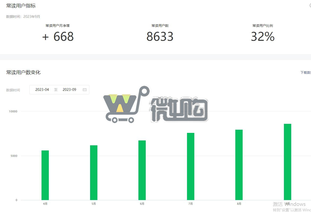 注册公司色粉类订阅号 粉丝2W+ 年轻男粉多 常读比例高 有意滴滴(图6) 微信截图_20231023180101.png