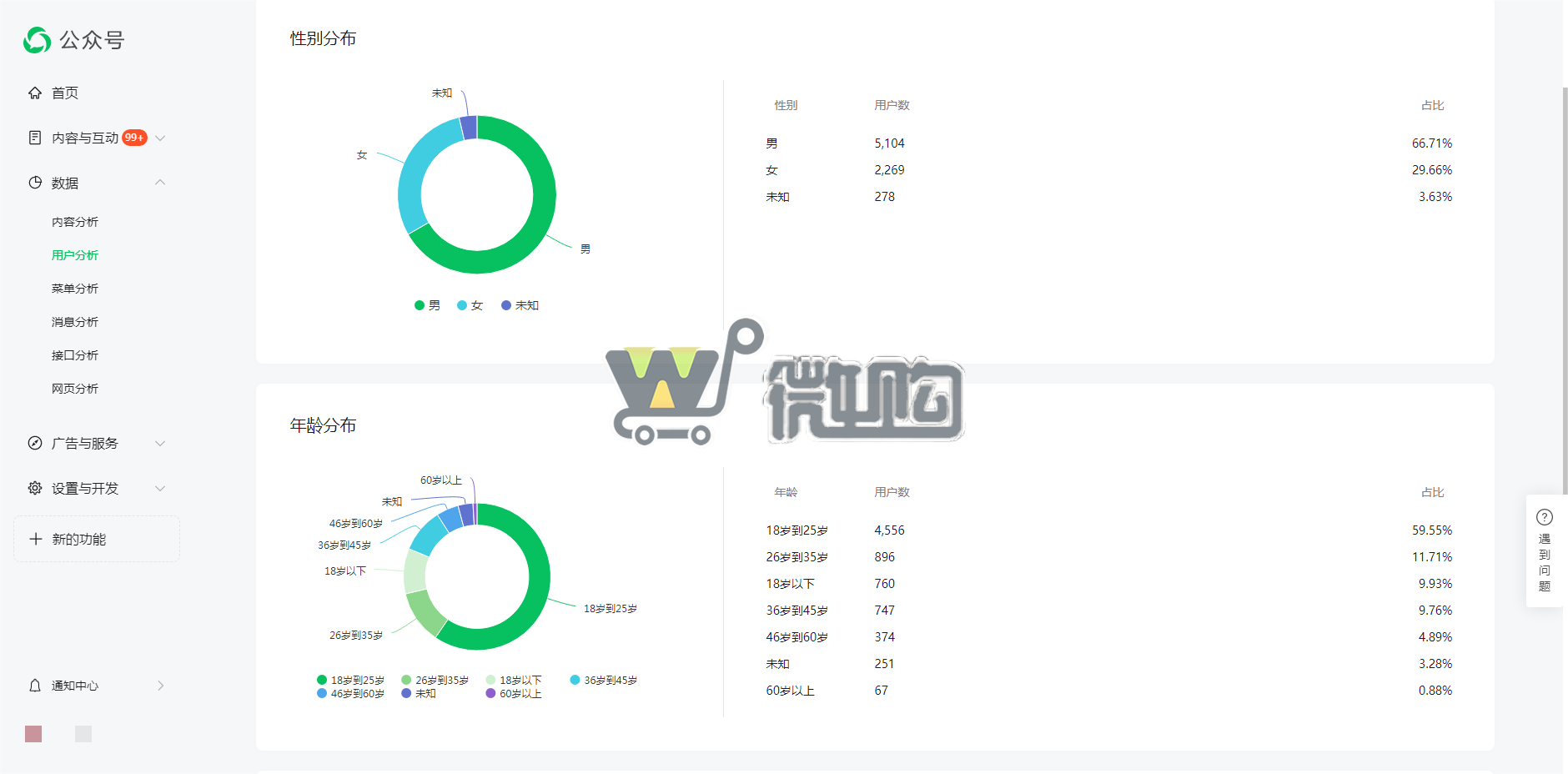 个体户注册服务号 粉丝7K+ 年轻男粉丝多 有意者后台滴滴(图3) 微信图片_20231025144217.png