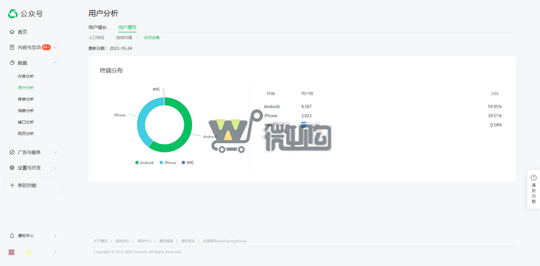 个体户注册服务号 粉丝7K+ 年轻男粉丝多 有意者后台滴滴(图5) 微信图片_20231025144327.png