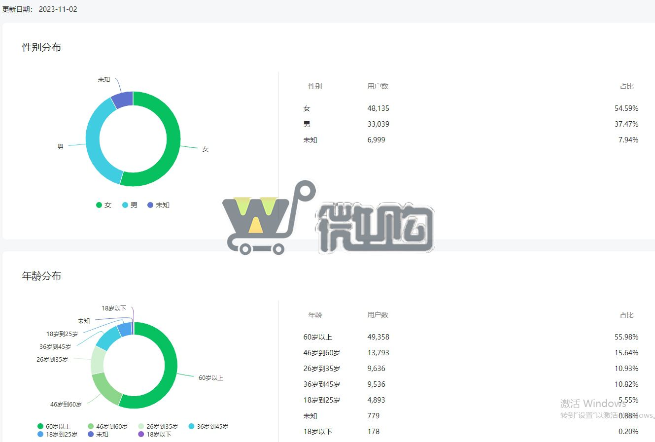 个体户注册服务号 粉丝8W+ 女粉多 开通流量主功能 有意滴滴(图3) 微信截图_20231103133505.png