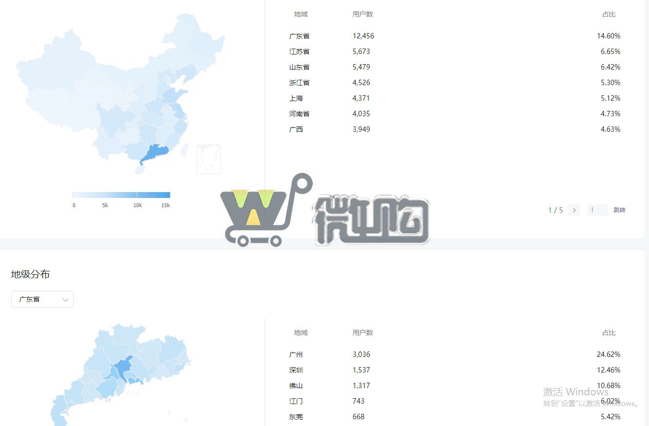 个体户注册服务号 粉丝8W+ 女粉多 开通流量主功能 有意滴滴(图4) 微信截图_20231103133634.png