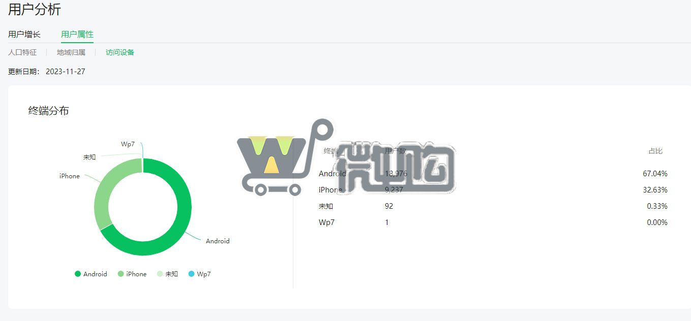 18年注册公司服务号 粉丝2W+ 男粉5成女粉4成 有意滴滴(图5) 微信截图_20231128162021.png